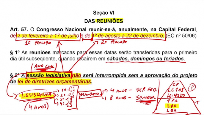 Aula 14.5 Poder Legislativo (Das Reuniões e Das Comissões) Parte V - Direito Constitucional