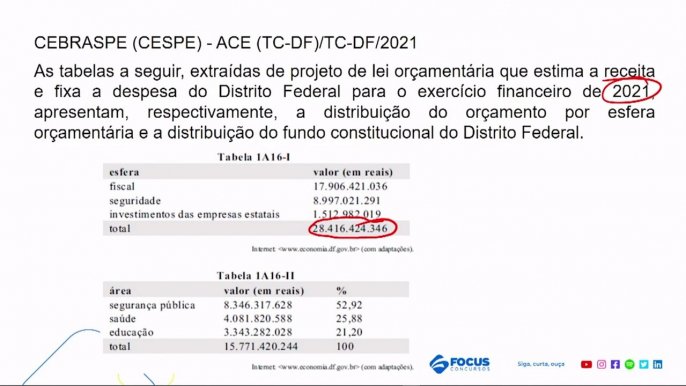 Aula 17 Princípios Orçamentários Parte II - Administração Orçamentária e Financeira