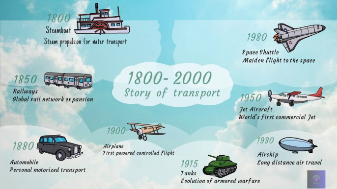 Story of Transport Evolution: 1800 to 2000 #learning #kids #kidslearning #fun #evolution