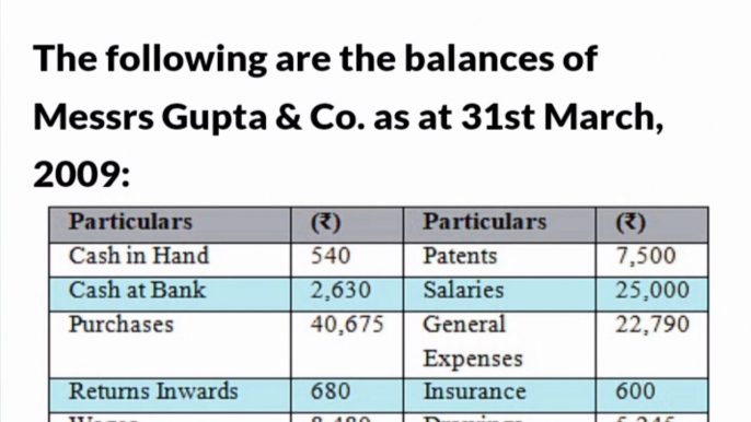 class 11th financial statements with adjustments | financial statements | class 11th accounts#11th