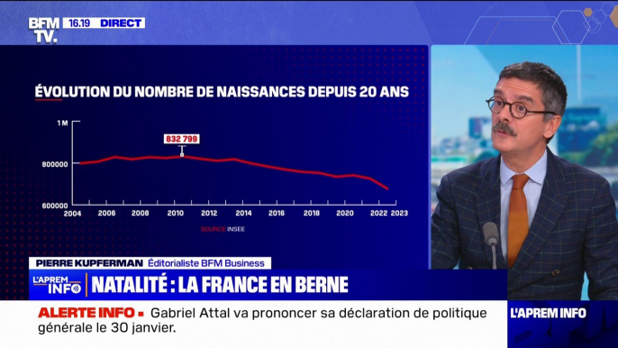 Natalité: moins de 700.000 naissances en France en 2023, une première depuis la Seconde Guerre mondiale