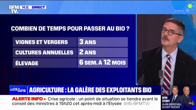 De moins en moins de Français achètent des produits alimentaires bio