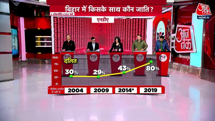 PSE: Will Nitish Kumar's U-turn impact 2024 Polls?