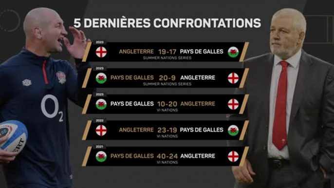 VI Nations - Angleterre vs. Pays de Galles : l’avant-match