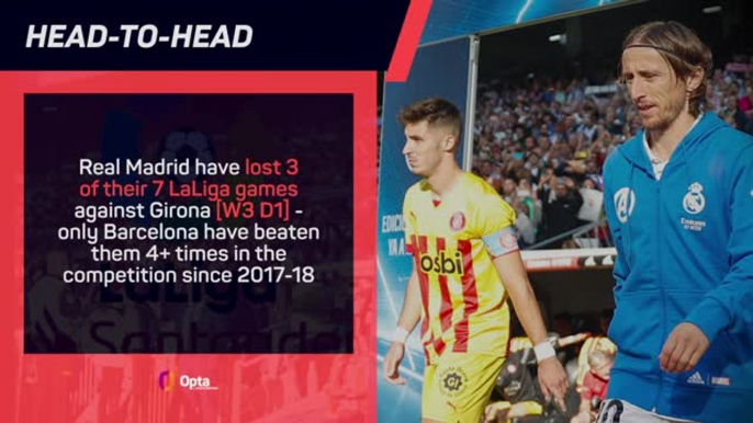 Big Match Predictor - Real Madrid v Girona