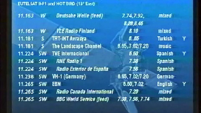 Eutelsat II F1-F4 - Hotbird 13E Transponder info circa July 1995