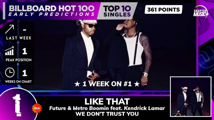 Early Predictions | Billboard Hot 100, Top 10 | March 30th, 2024