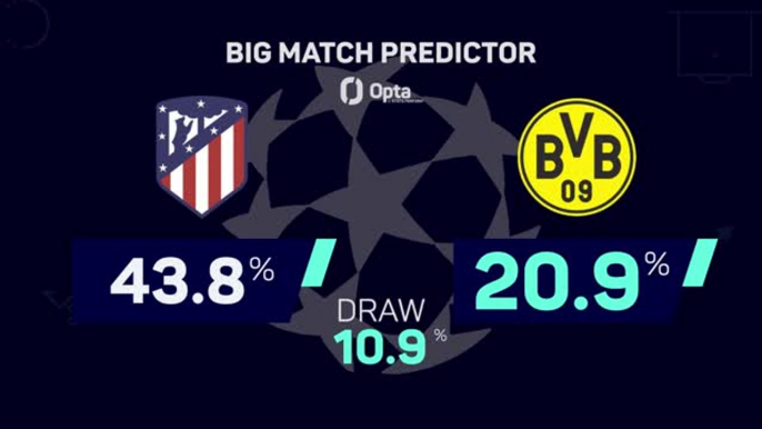 Atlético Madrid v Borussia Dortmund - Big Match Predictor