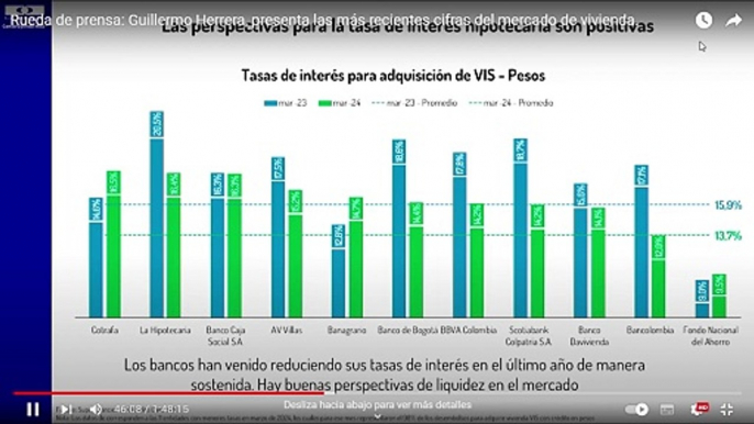 Camacol tasas de interés bancos vivienda