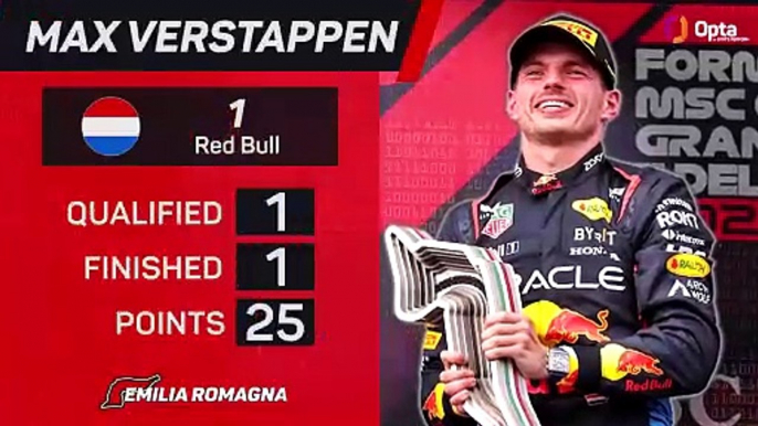 Emilia Romagna GP F1 Star Driver - Max Verstappen