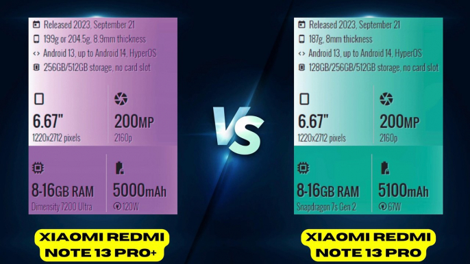 Xiaomi Redmi Note 13 Pro+ vs Xiaomi Redmi Note 13 Pro