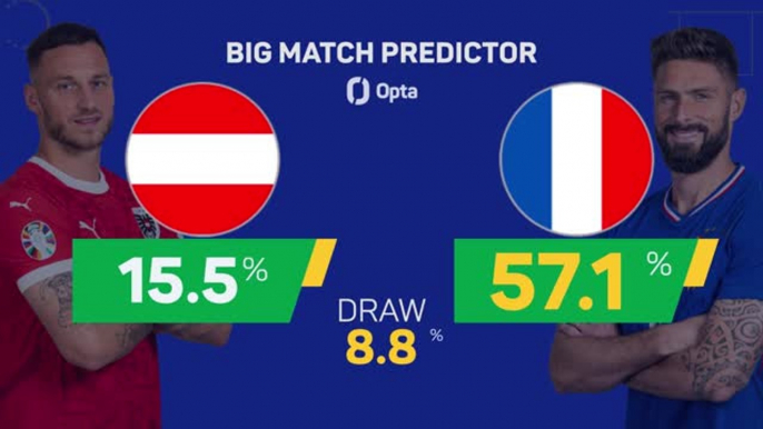 Austria v France - Big Match Predictor