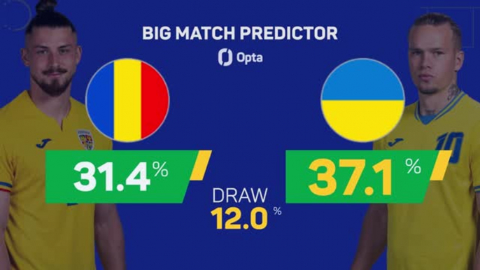 Romania v Ukraine - Big Match Predictor