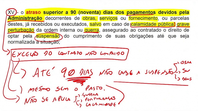 Licitação Contratos VII - Inexecução e Rescisão dos Contratos