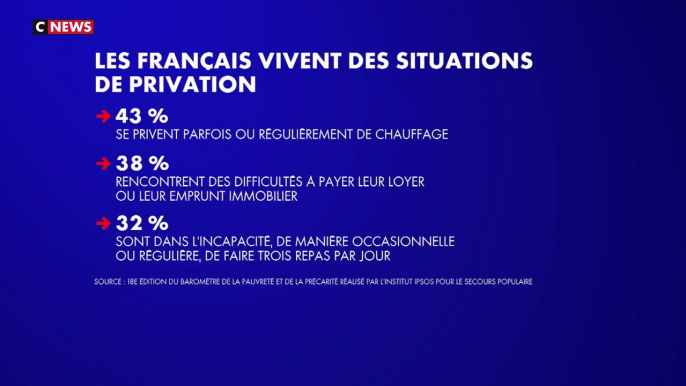 Pauvreté : l'inquiétant rapport du Secours populaire