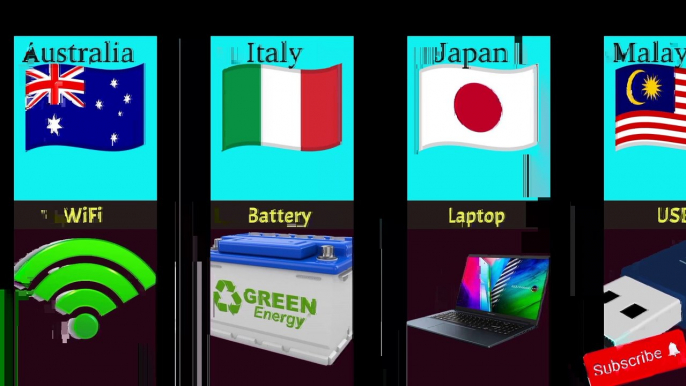 inventions by different countries| Advance invention in 19th century| Modern inventions|biggest invitations by japan, USA, France, Russia, Germany, china, India, Pakistan, Israel, UAE, Singapore, Italy, Spain, Britain, Australia