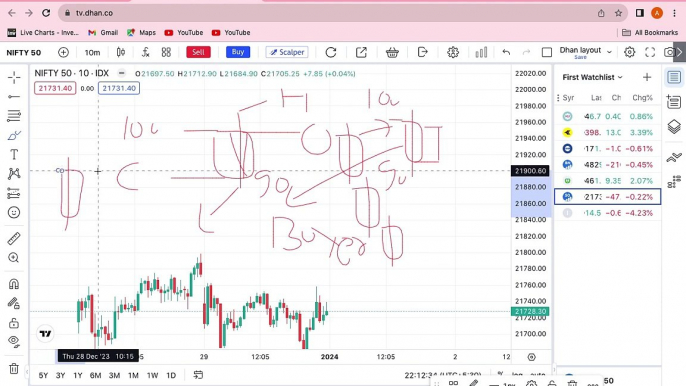 Mastering Intraday Trading with Price Action: Proven Strategies for Success