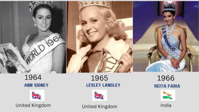 Miss World 1961 to 1970