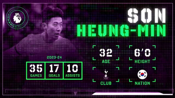 Son Heung-min: Premier League Ones to Watch