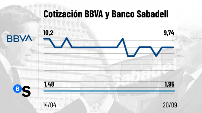 cotizacion-bbva-banco-sabadell-2