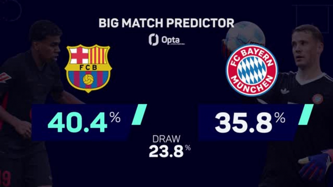 Barcelona v Bayern Munich - Big Match Predictor