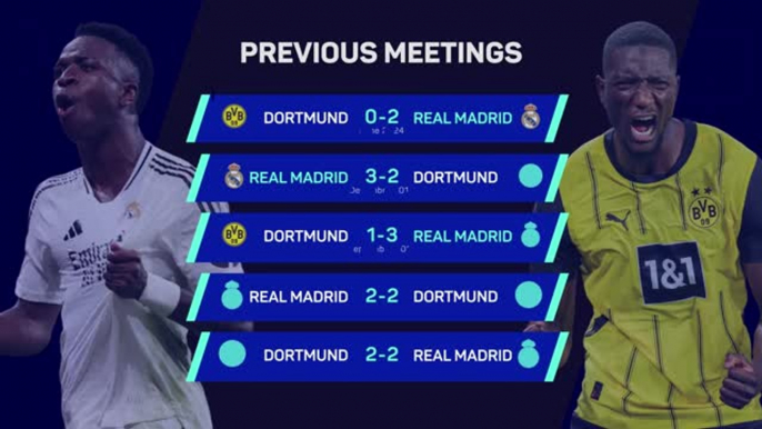 Real Madrid v Borussia Dortmund - Big Match Predictor