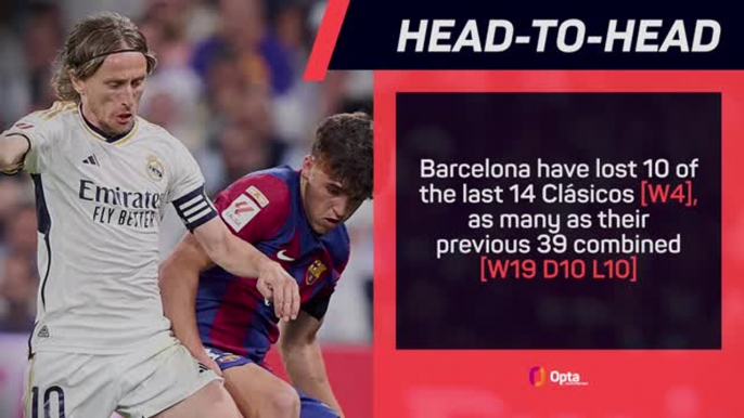 Real Madrid v Barcelona - Big Match Predictor