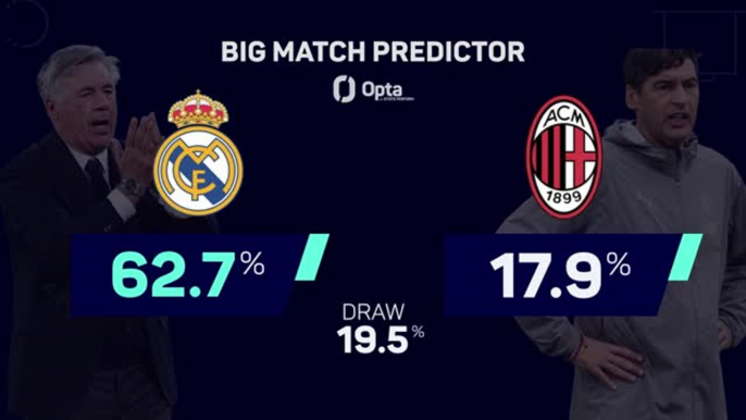 Real Madrid v Milan - Big Match Predictor